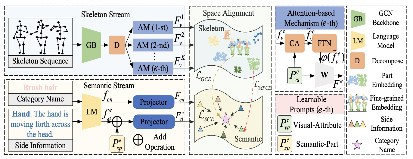 ACM MM 2024