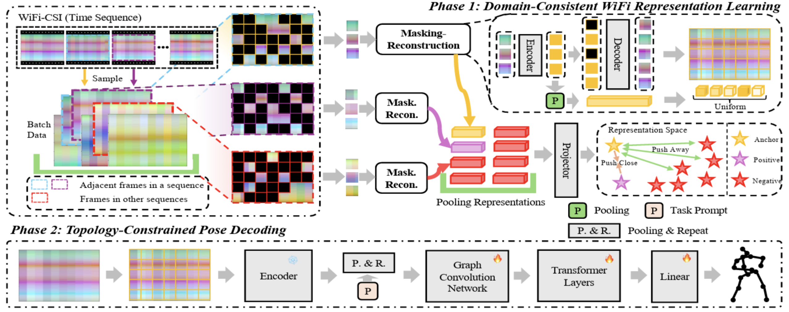 arXiv 2025