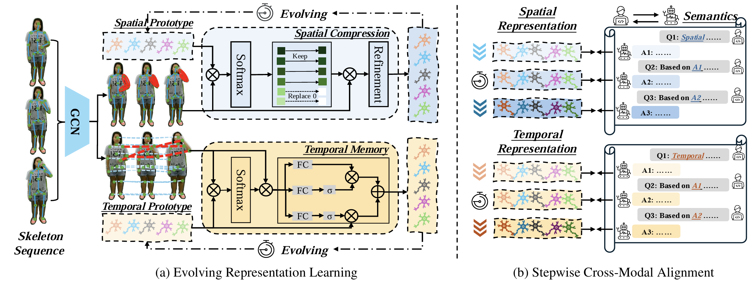 CVPR 2025